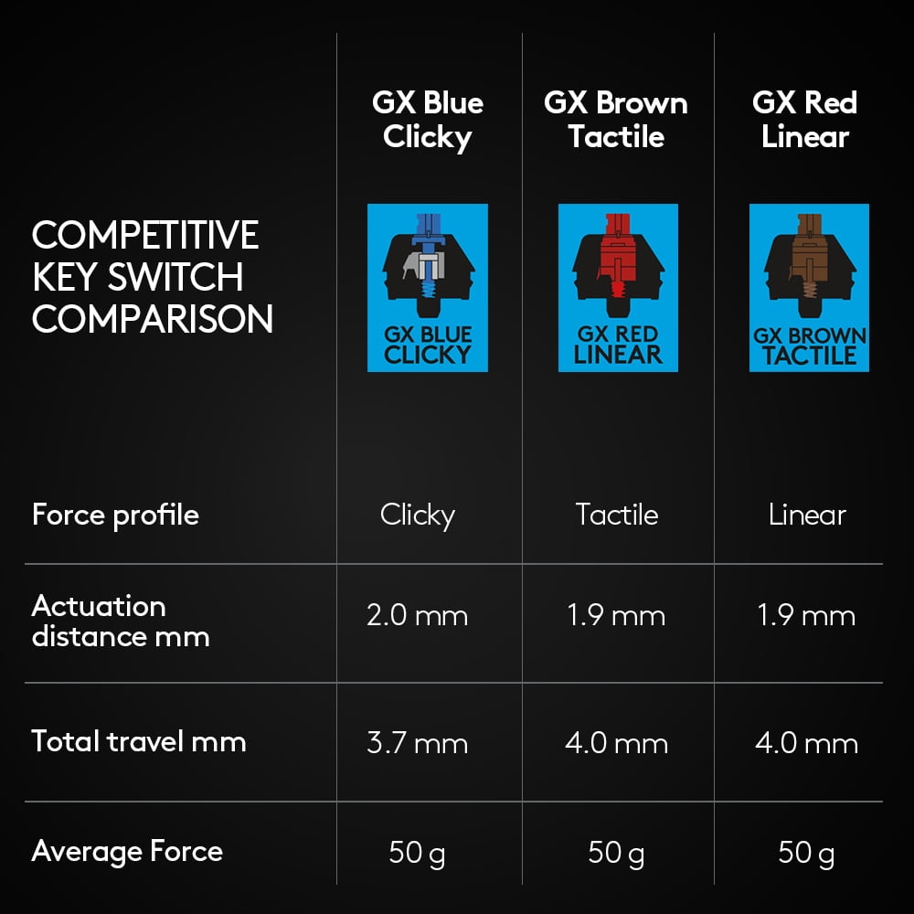 Logitech G PRO RGB Mechanical Gaming Keyboard