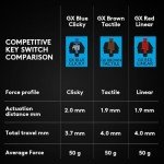 Logitech G PRO Mechanical Gaming Keyboard, Tenkeyless, RGB