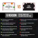 Top Shelf Targets Magnetic Shooting Discs for Hockey & Lacrosse – 4-Pack Combo Training Set with Tethers – Precision Aids for Goal Practice and Accuracy Drills