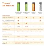 4-Pack Rechargeable AA NiMH Batteries, 2000 mAh