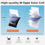 BigBlue 28W Dual USB Solar Charger