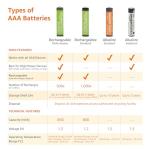 12-Pack Rechargeable AAA NiMH Batteries, 800 mAh