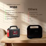 MARBERO 296Wh Solar Generator with 60W Panels