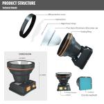 ODEAR Rechargeable LED Headlamp for Outdoor Adventures