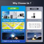 LETMY 4 Pack Solar Rechargeable Camping Lanterns