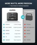 OUPES Mega 1 Portable Power Station 2000W