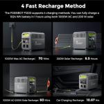 FOSSIBOT F1200 Portable Power Station for Off-Grid