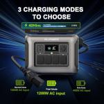 ALLPOWERS R1500 LITE Solar Generator with Panel