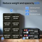 ECO-WORTHY 2400W Off-Grid Solar Power Kit