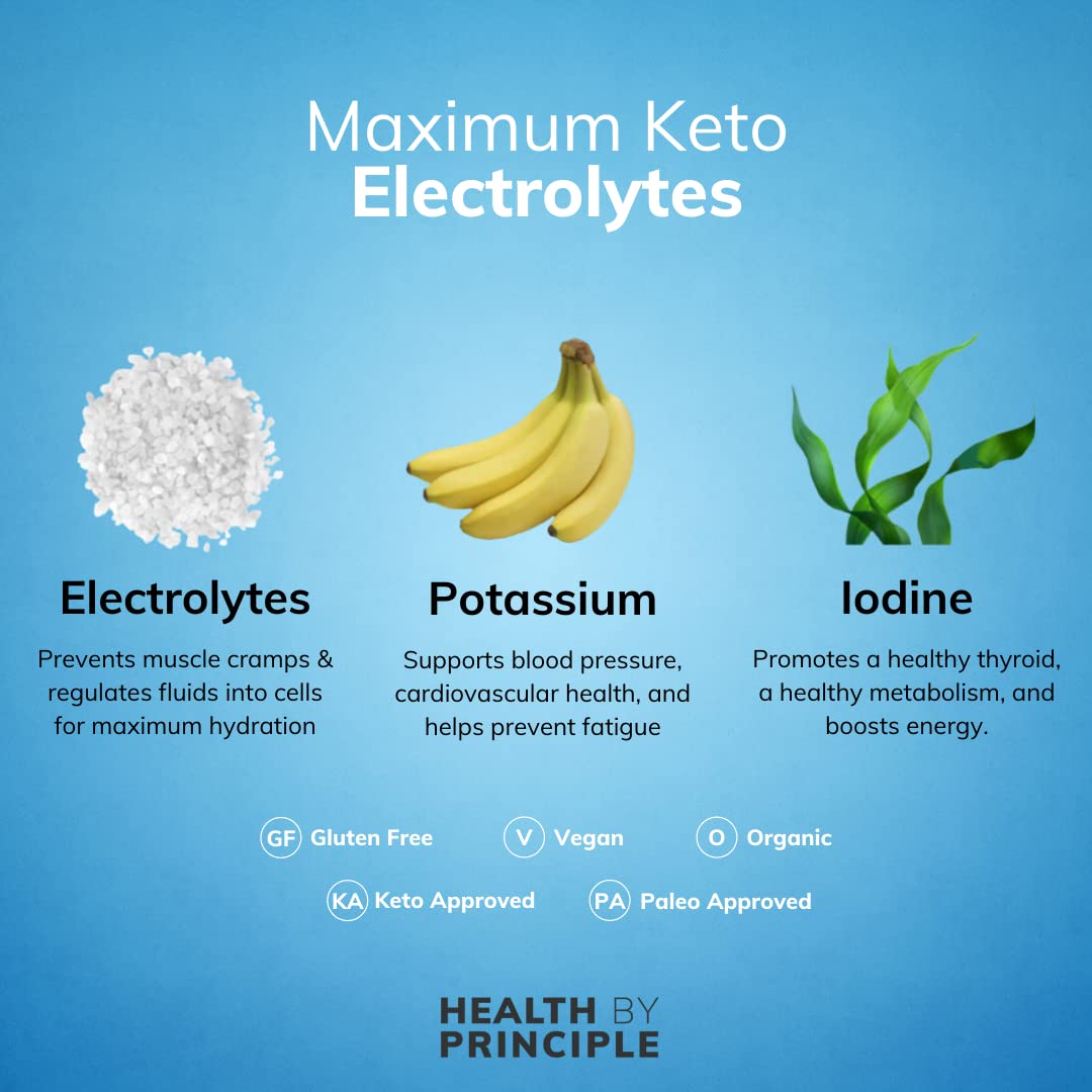 Electrolyte Capsules for Hangover Relief and Recovery