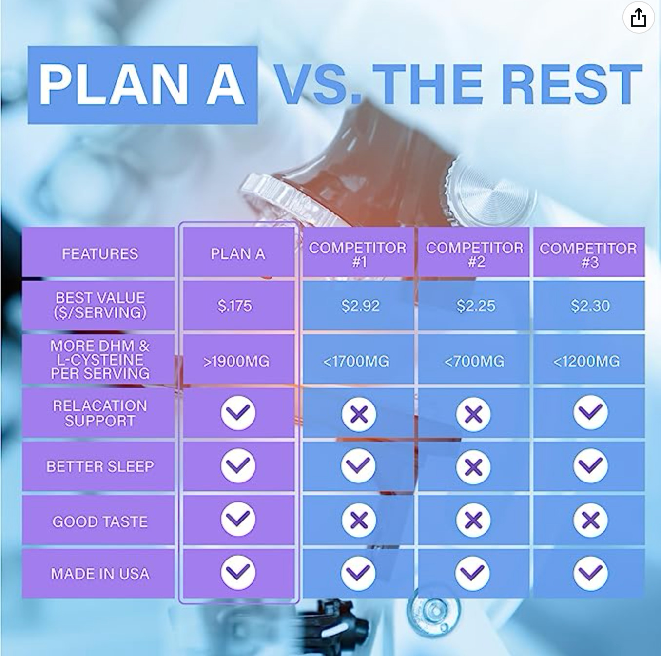 Hangover Relief Kit for Dehydration and Headaches