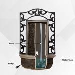 XBrand 30.31" H Stone/Black Polyresin and Metal Indoor Outdoor Wall Mounted Waterfall Fountain with Pump, Wall-Hanging Fountains, Water Fountain Décor, Wall Fountain