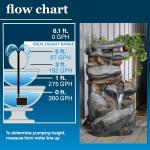 Universal Submersible Water Pump for Fountains
