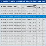 OYO 3000 GPH Submersible Pond Pump for Fountains