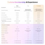 Mobvoi TicNote AI Voice Recorder with Transcription