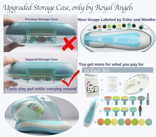 Electric Nail File for Baby - 20-in-1 Kit