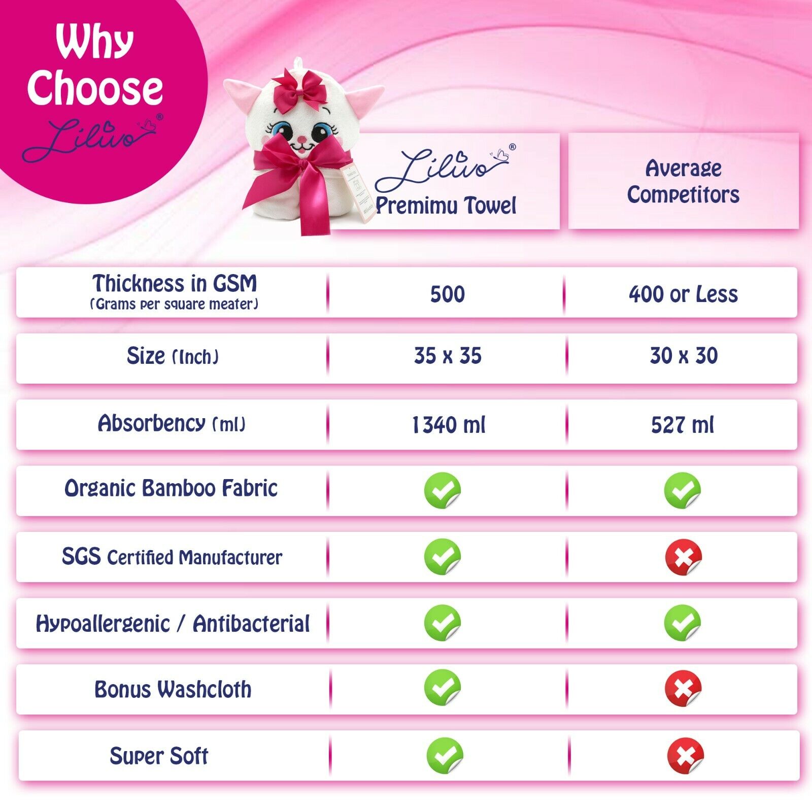 Soft Baby Hooded Towel and Washcloth Set