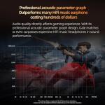 KZ Gale Wired Earbuds with Microphone, HiFi Deep Bass Comfort-Fit Ear Buds for Gaming, Super-Linear Driver IEM for Gaming, Compatible for PC, PS5, PS4, Nintendo, Switch, Steam Deck (3.5, White)