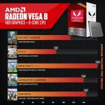 Periphio Terra Prebuilt Gaming PC - AMD Ryzen 7 5700G CPU (4.6GHz Turbo) | Radeon Vega 8 Graphics | 1TB M.2 NVMe SSD | 16GB DDR4 RAM | Windows 11 Gaming Desktop Computer | WiFi + BT…