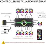 RGB Fans:5pack 120mm PWM ARGB Case Fan with Fan Hub and Remote,Speed Control,PWM Control Fan for Computer Case and Liquid Cooling System