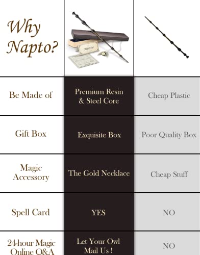 Harry Potter-Inspired Wizard Wand for Cosplay Fun