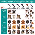 Hartz Groomer's Best Dual-Sided Dog Brush