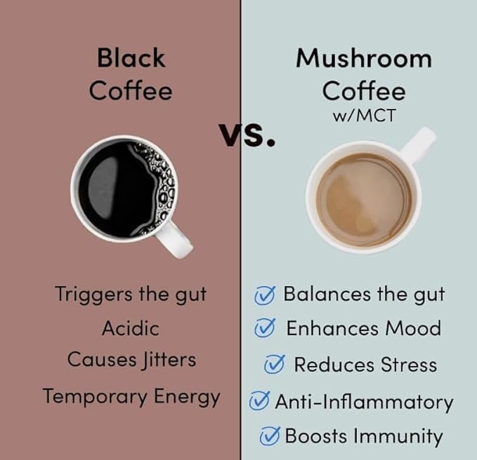 Organic Mushroom Coffee with Cordyceps – 180g