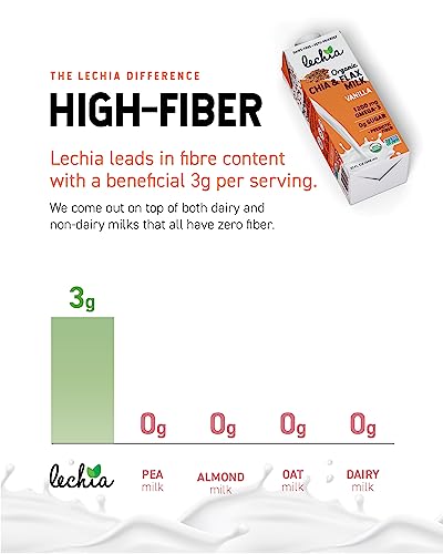 Lechia Chia Flax Vanilla Non-Dairy Milk 32oz