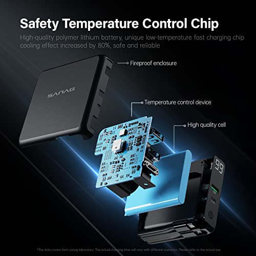 Sanag 10,000mAh Portable Power Bank with Wireless Charging