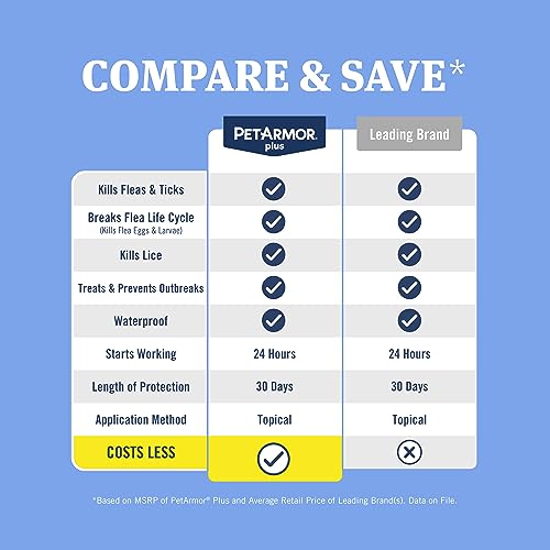 Petamror Plus for Small Dogs - Flea Treatment