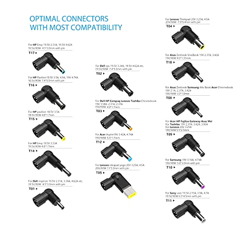 90W Universal Laptop Charger for Most Brands