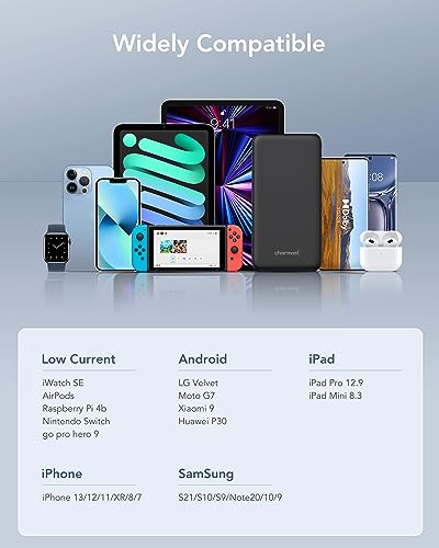 Charmast 26800mAh USB C Portable Power Bank