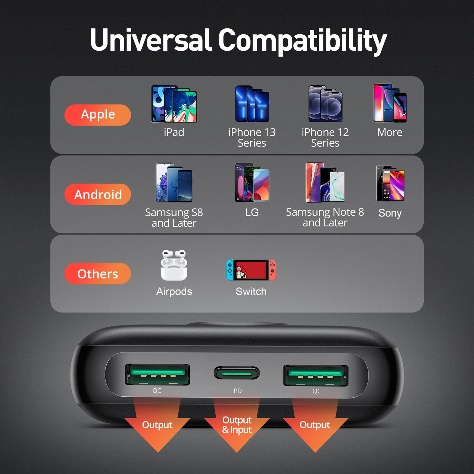 Evatronic 20000mAh 20W USB C Power Bank