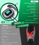 Youwoauto 32A SAE J1772 EV Charging Adapter