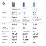 Google Pixel 10a Unlocked Smartphone - 128GB Obsidian