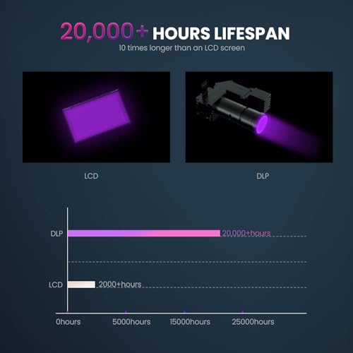 ELEGOO Mars 4 Quiet Desktop Resin 3D Printer