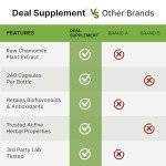 Zinc Picolinate 50mg with Vitamin C Boost