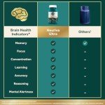 Neuriva Ultra Brain Health Capsules for Focus