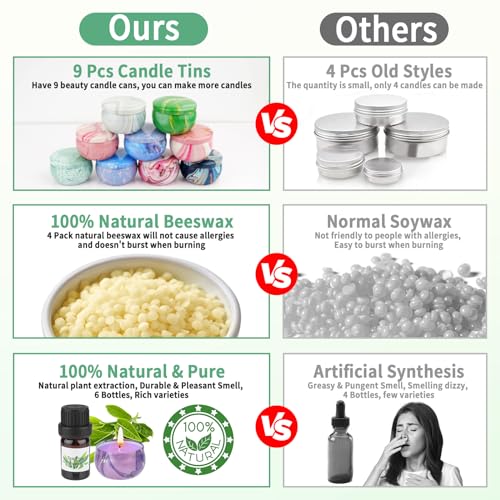 DIY Candle Making Kit with Beeswax and Dyes