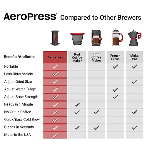 Barista-Level Aeropress Coffee Maker with Filters