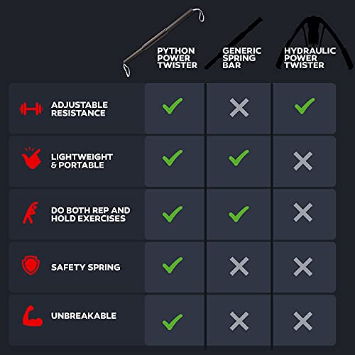 Core Prodigy Python Power Twister - Chest, Bicep Blaster, Shoulder and Arm Builder Spring Exercise