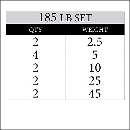 XMark TEXAS STAR 185 lb Set Olympic Plates, Patented Design, One-Year Warranty, Olympic Weight Plates