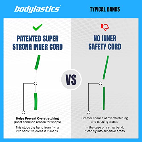 Heavy-Duty Resistance Band Set with Assorted Weight