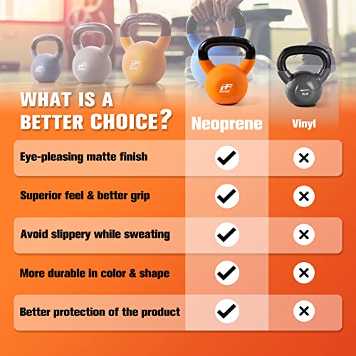 RitFit Neoprene Coated Solid Cast Iron Kettlebell - Great for Full Body Workout, Cross-Training, Weight Loss & Strength Training (5/10/15/20/25/30/35/40/45/50 LB) (40LB(Cyan))
