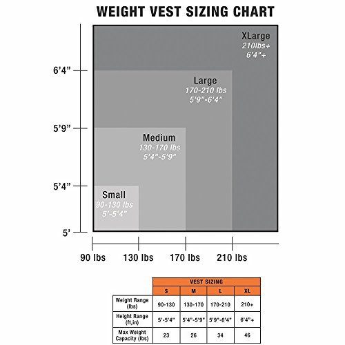 Hyperwear Hyper Vest PRO Weighted Vest Men and Weight Vest Women, Performance Stretch Wicking Fabric, Thin Adjustable Weighted Vest, Pre-loaded with Smallest Steel Weights for Weighted Vests (10 lbs SM)