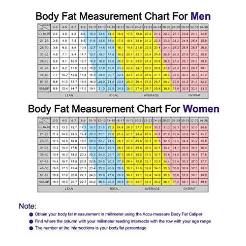 Accu-Measure Fitness 3000 Body Fat Caliper