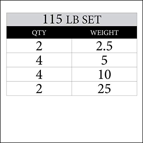 XMark TEXAS STAR 115 lb Set Olympic Plates, Patented Design, One-Year Warranty, Olympic Weight Plates