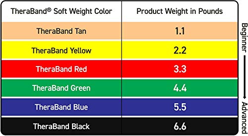 TheraBand Ankle Weights, Comfort Fit Wrist & Ankle Cuff Weight Set, Adjustable Walking Weights for Cardio, Home Workout, Ankle Strengthening & Physical Therapy, Red, 1 lb. Each, Set of 2, 2 Pounds