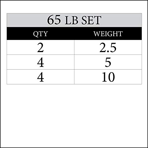 XMark TEXAS STAR 65 lb Set Olympic Plates, Patented Design, One-Year Warranty, Olympic Weight Plates