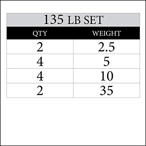 XMark TEXAS STAR 135 lb Set Olympic Plates, Patented Design, One-Year Warranty, Olympic Weight Plates